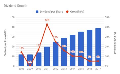 burberry market capitalization 2018 trading economics|burberry consumer reports.